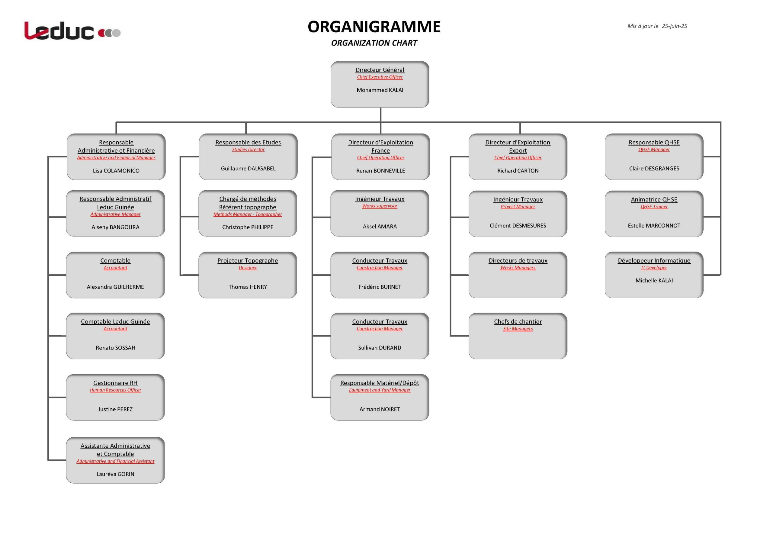 Organigramme 2025-06-20
